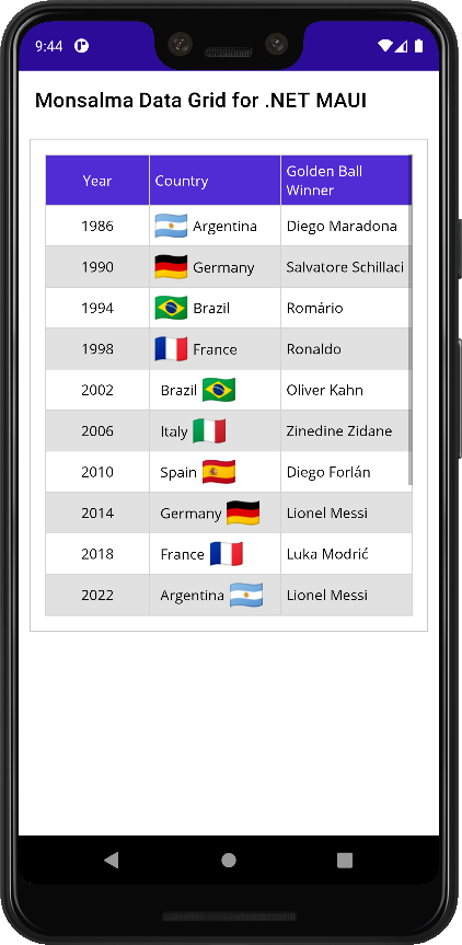 Data Grid for .NET MAUI - Version 1.0.1 - Demo - World Cup Winners - Android
