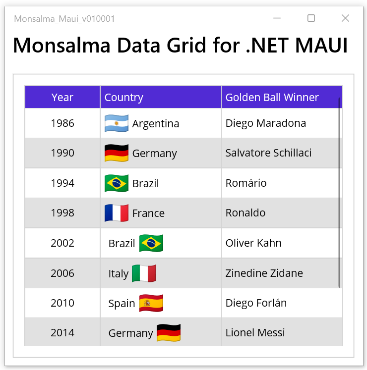 Data Grid for .NET MAUI - Version 1.0.1 - Demo - World Cup Winners - Windows