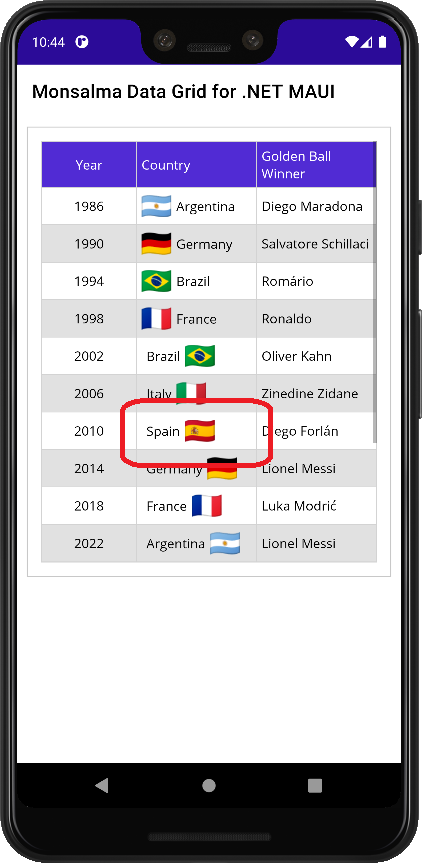 Data Grid for .NET MAUI - Version 1.0.2 - Demo - World Cup Winners - Android - CellTemplate